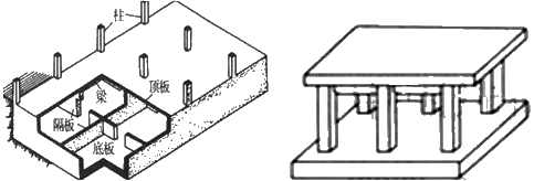 二級(jí)建造師考試機(jī)電工程知識(shí)點(diǎn)