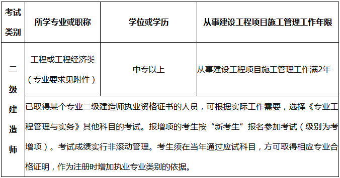 吉林2019年二級建造師報考條件