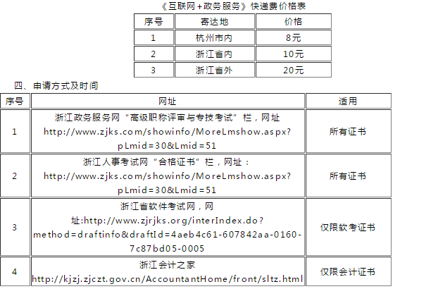 監(jiān)理工程師證書領取