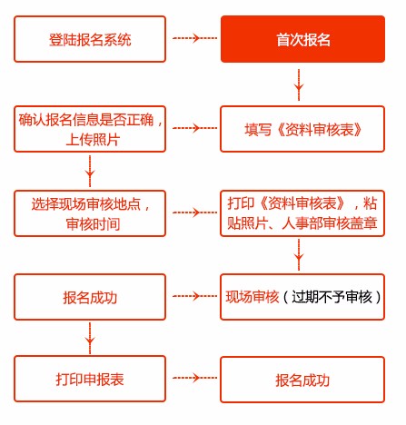 一級(jí)建造師成績(jī)什么時(shí)候可以查