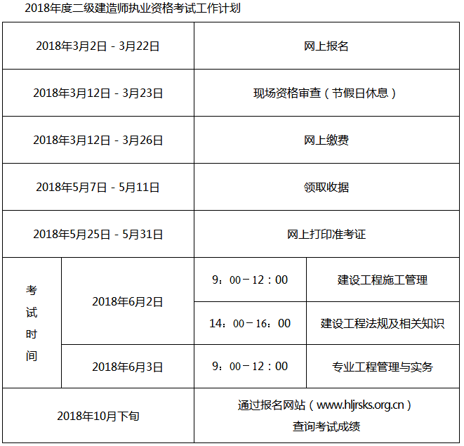 2019年黑龍江二級建造師考試報(bào)名入口