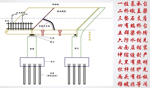 一級建造師市政實務報名條件