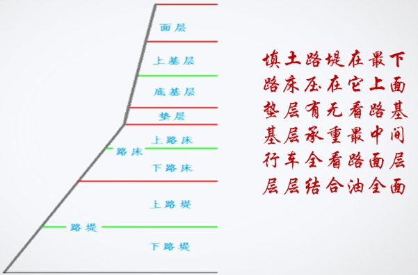 一級建造師市政實務報名條件