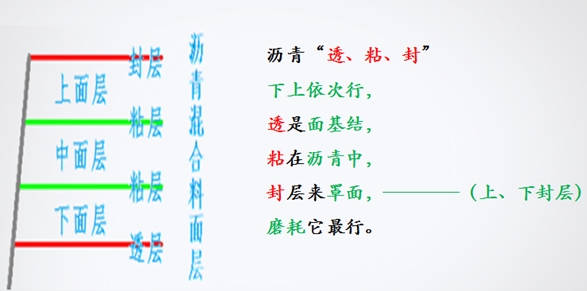 一級建造師市政實務報名條件