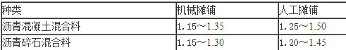 一級建造師《市政工程》備考資料