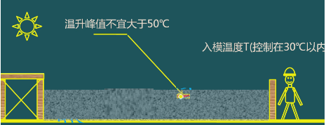 二級建造師考試：鋼筋混凝土結構工程施工技術