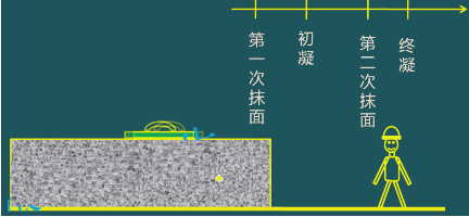 二級建造師考試：鋼筋混凝土結構工程施工技術