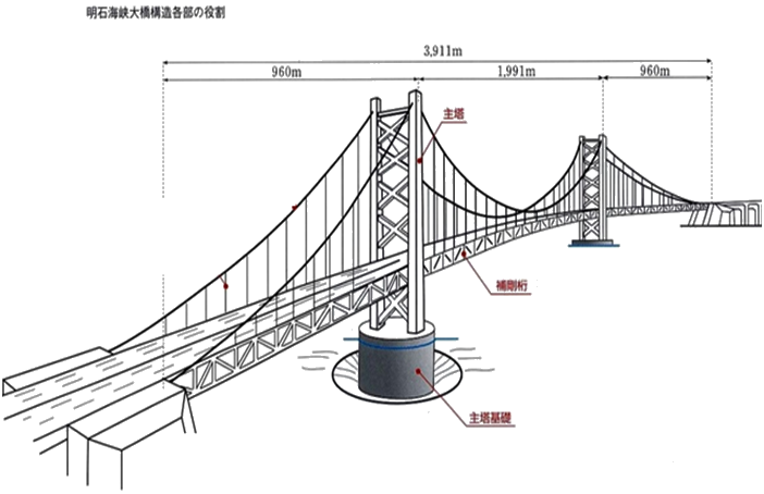 一級建造師考試建筑工程技術(shù)：常見建筑結(jié)構(gòu)體系和應用(條)