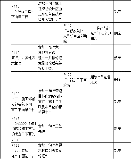 2019年二建建筑工程教材變化大嗎？