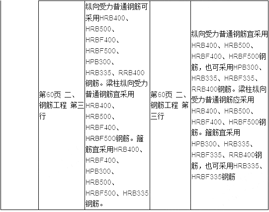 2019年二建建筑工程教材變化大嗎？