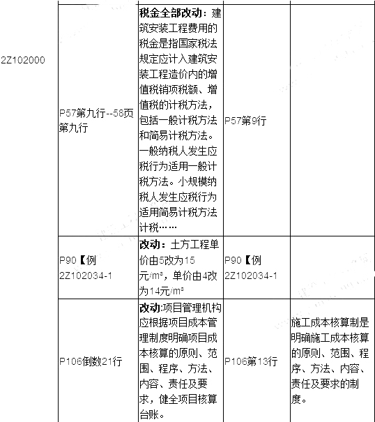 2019年二建施工管理教材變化有哪些呢？