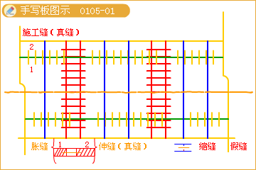 二級建造師考試市政實務知識點：水泥砼路面的構(gòu)造