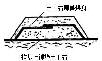 二級建造師考試市政實(shí)務(wù)知識(shí)點(diǎn)：土工合成材料的應(yīng)用
