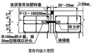 二級建造師考試市政實務知識點：水泥砼路面的構(gòu)造