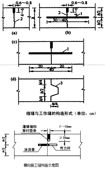 二級建造師考試市政實務知識點：水泥砼路面的構(gòu)造