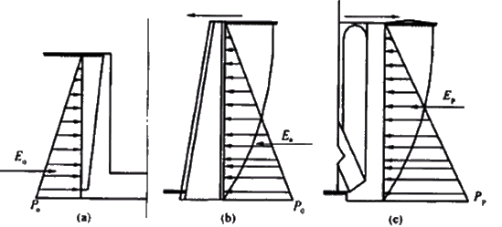 二級建造師考試市政實(shí)務(wù)知識點(diǎn)：不同形式擋土墻的結(jié)構(gòu)特點(diǎn)