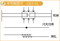 二級建造師考試市政實(shí)務(wù)知識點(diǎn)：鋼筋混凝土施工技術(shù)