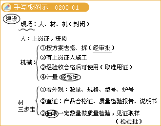 二級建造師考試市政實(shí)務(wù)知識點(diǎn)：鋼筋混凝土施工技術(shù)