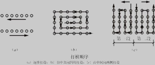 二級建造師考試市政實務知識點：沉入樁基礎