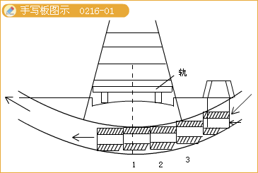 二級建造師考試市政實務知識點：箱涵頂進施工技術