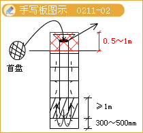 二級建造師考試市政實務知識點：鉆孔灌注樁基礎