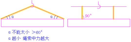 二級建造師考試市政實務(wù)知識點(diǎn)：裝配式梁(板)施工技術(shù)