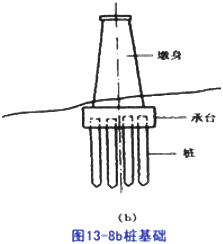 二級(jí)建造師考試市政實(shí)務(wù)知識(shí)點(diǎn)：承臺(tái)、橋臺(tái)、墩柱、蓋梁施工技術(shù)