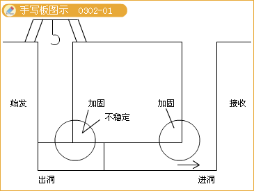 二級(jí)建造師考試市政實(shí)務(wù)知識(shí)點(diǎn)：地鐵區(qū)間隧道結(jié)構(gòu)與施工方法