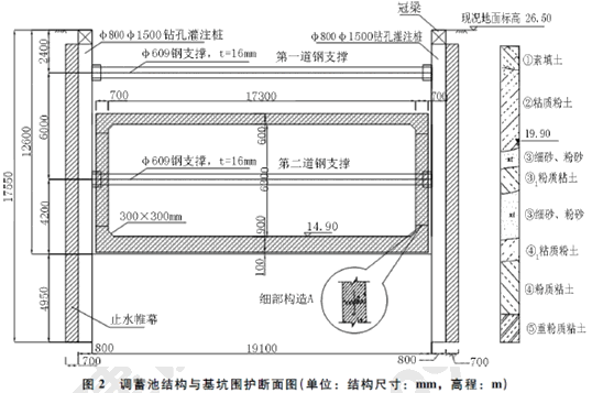 二級建造師考試構(gòu)筑物滿水試驗(yàn)規(guī)定含有哪些知識點(diǎn)？