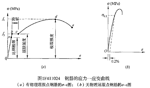 一級建造師水利水電工程建筑材料有哪些類型？