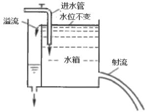 一級(jí)建造師考試水利實(shí)務(wù)水流形態(tài)及消能方式