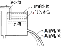 一級(jí)建造師考試水利實(shí)務(wù)水流形態(tài)及消能方式