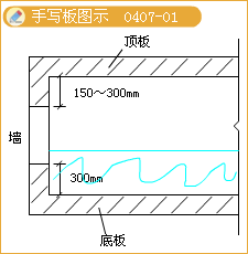 二級建造師考試構(gòu)筑物滿水試驗(yàn)規(guī)定含有哪些知識點(diǎn)？