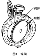 二級建造師考試知識點：供熱管網(wǎng)附件及換熱站設(shè)施安裝要求