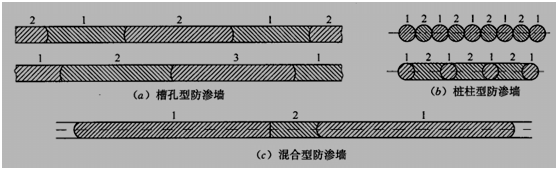 一級建造師考試防滲墻施工技術(shù)