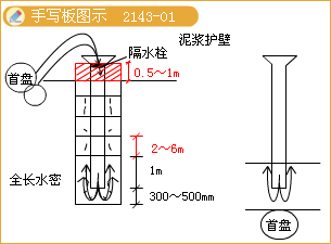 二級建造師考試城市橋梁工程質量檢查與檢驗