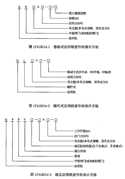 一級(jí)建造師考試啟閉機(jī)與機(jī)電設(shè)備的安裝方法