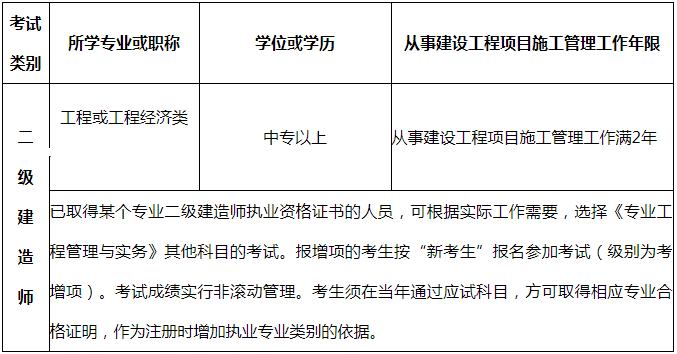 2019年吉林二級(jí)建造師工作年限具體要求