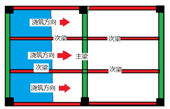 二級建造師高頻考點知識