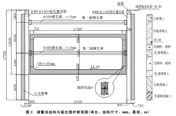 二級(jí)建造師考試防止基坑坍塌、淹埋的安全措施