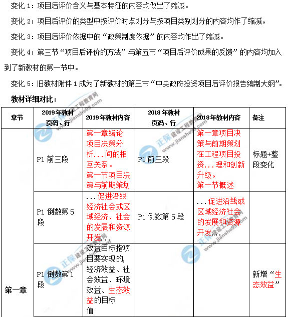 2019年咨詢工程師《項(xiàng)目決策分析與評(píng)價(jià)》教材變動(dòng)說明