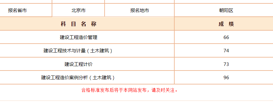 2018年一級造價(jià)工程師考試成績