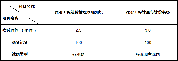 2021年全國二級造價工程師職業(yè)資格考試題型