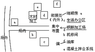 一級建造師考試水利水電工程施工現(xiàn)場規(guī)劃