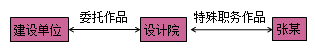 一級(jí)建造師法規(guī)考試知識(shí)點(diǎn)：知識(shí)產(chǎn)權(quán)制度