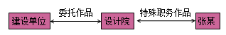 一級(jí)建造師法規(guī)考試知識(shí)點(diǎn)：知識(shí)產(chǎn)權(quán)制度