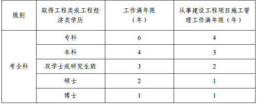 材料化學(xué)專業(yè)符合2019一級建造師報名專業(yè)嗎?