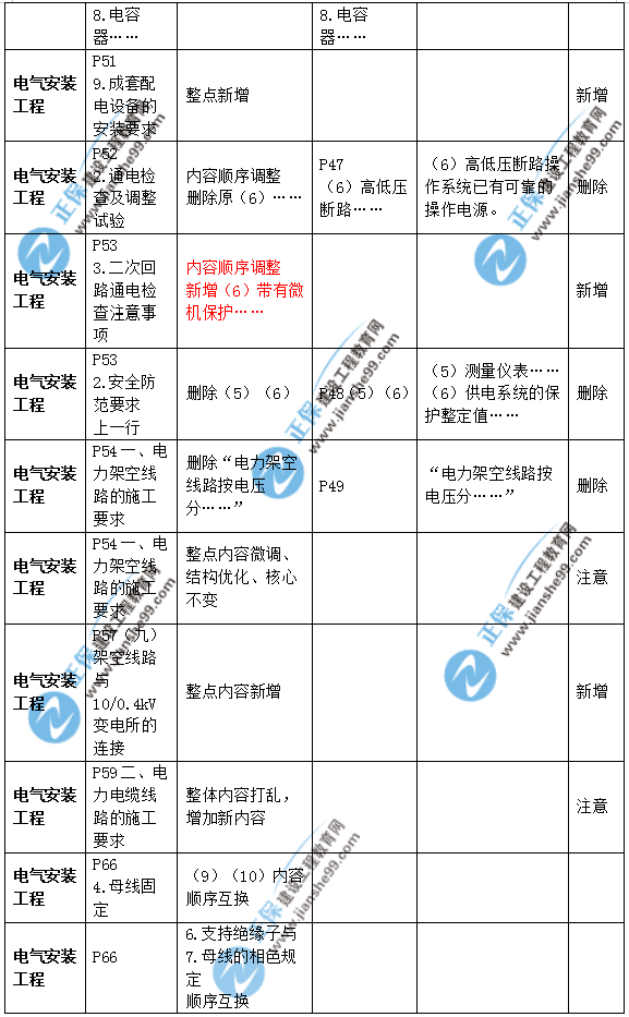 2019年二級建造師公路實務(wù)教材變化之處有哪些？