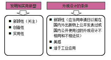 一級(jí)建造師法規(guī)考試知識(shí)點(diǎn)：知識(shí)產(chǎn)權(quán)制度