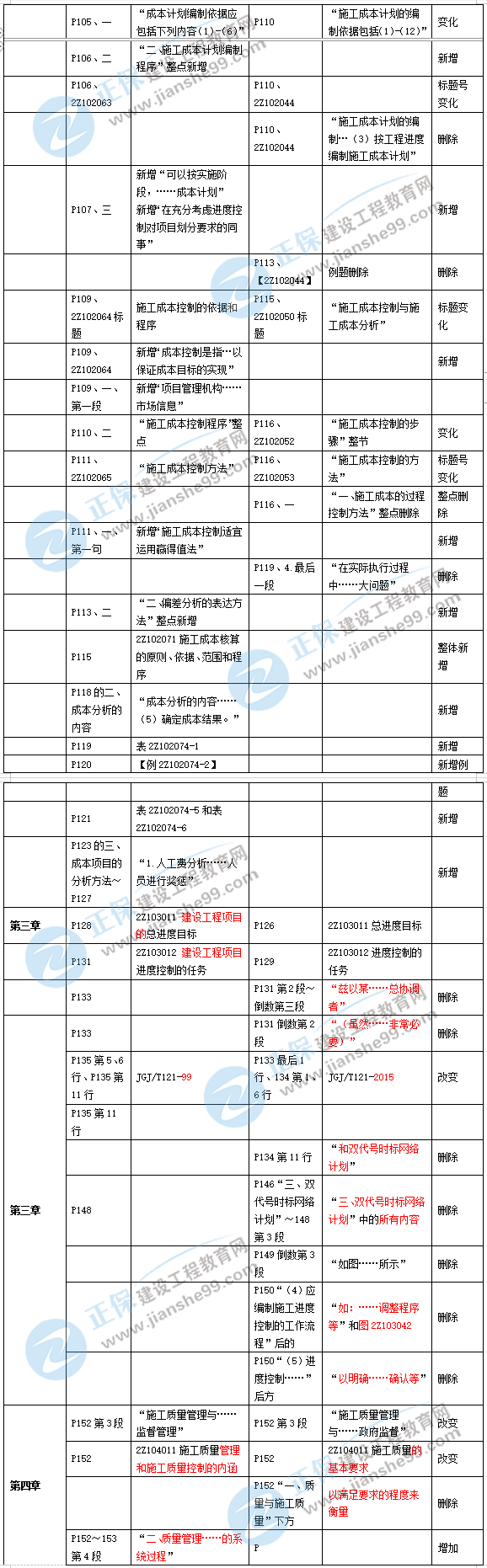 2019年二級建造師施工管理新舊教材對比